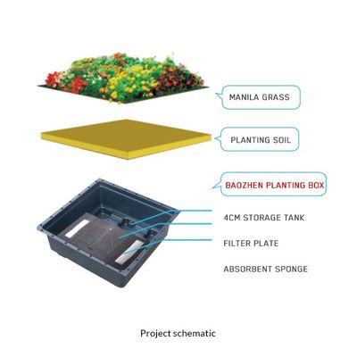 Seleção de espaço de sala de apoio bandeja de plantas de plástico para casa jardim florilha e plantador