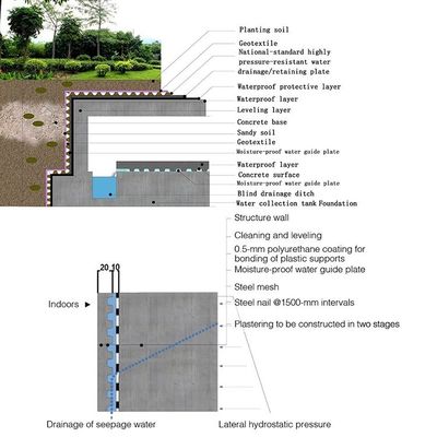 40 kg-60 kg Volume Techo verde Hdpe Composto de plástico duro Drainage Sheet Board Mat para Hotel