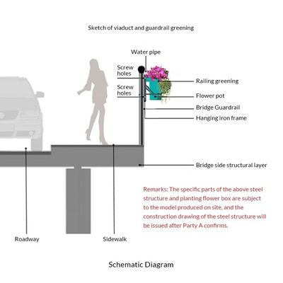 Auto-irrigação Ajustável Barranco Plástico Pendente Flowerpot Rail Planter Design System