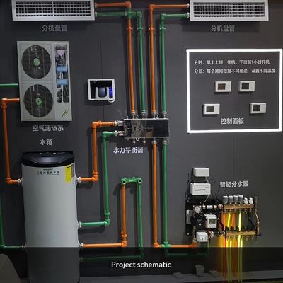 Sistema de aquecimento subterrâneo