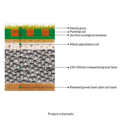 Grelha de pavimentação de plástico Hdpe para proteger o gramado 4 Quantidade por metro quadrado