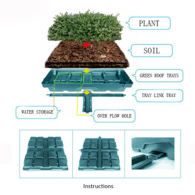 Taça de telhado verde modular para sistemas de plantação que utilizam material plástico de PP sem revestimento