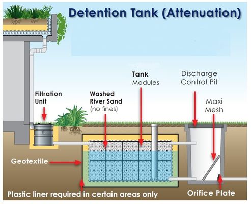 Tanque geocelular de ligação para infiltração de águas pluviais e sistema de recolha de água da chuva