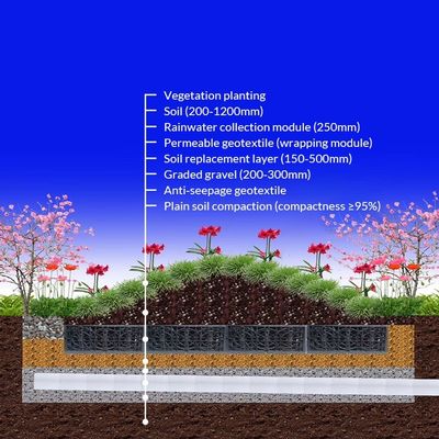 Material de HDPE Plug In Tipo Tanques subterrâneos de retenção de água da chuva Sistemas de tratamento